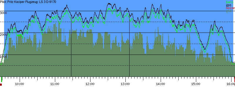 Barometer